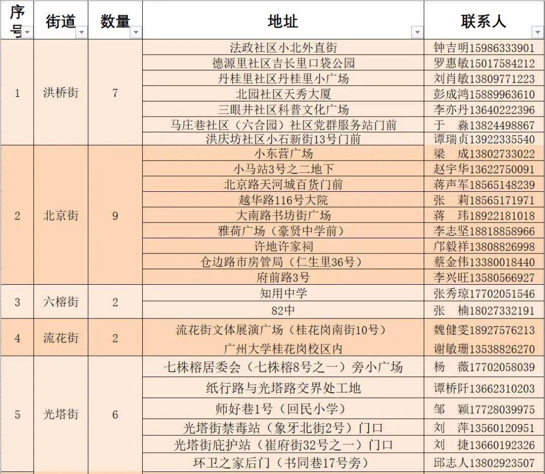 零陵区科技局人事任命动态更新