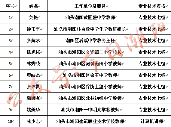 潮阳区教育局迈向教育现代化的新征程，最新发展规划公布