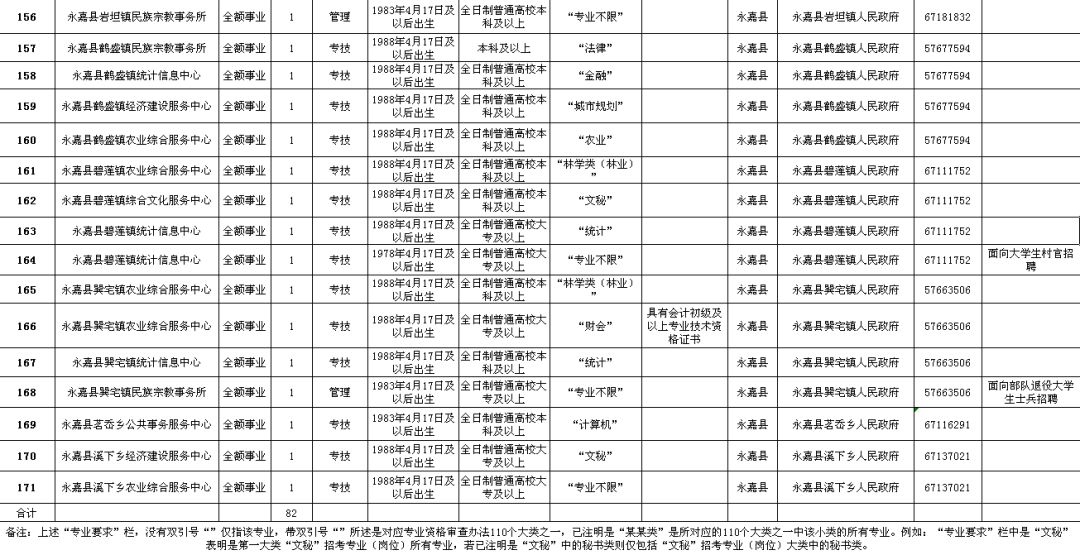 安次区级公路维护监理事业单位招聘公告详解