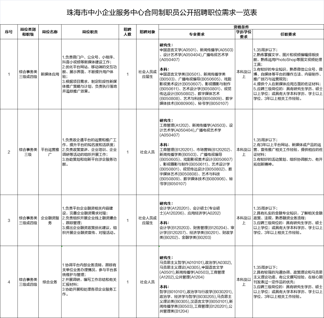 珠海市物价局人事任命重塑未来引领发展之路