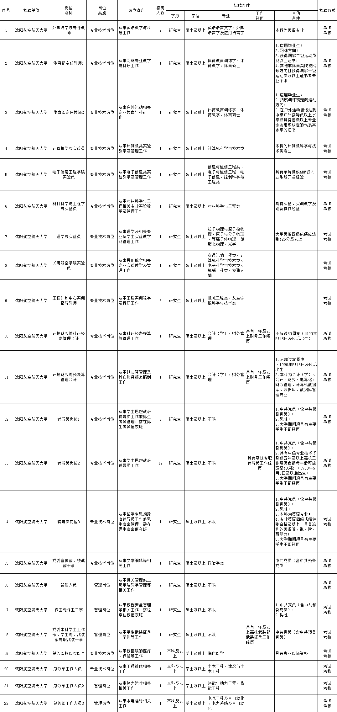 二连浩特市级公路维护监理事业单位招聘公告全面解析