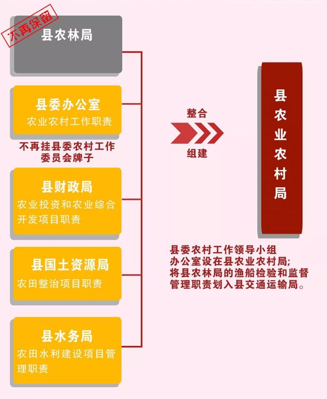 宣城市扶贫开发领导小组办公室最新发展规划概览