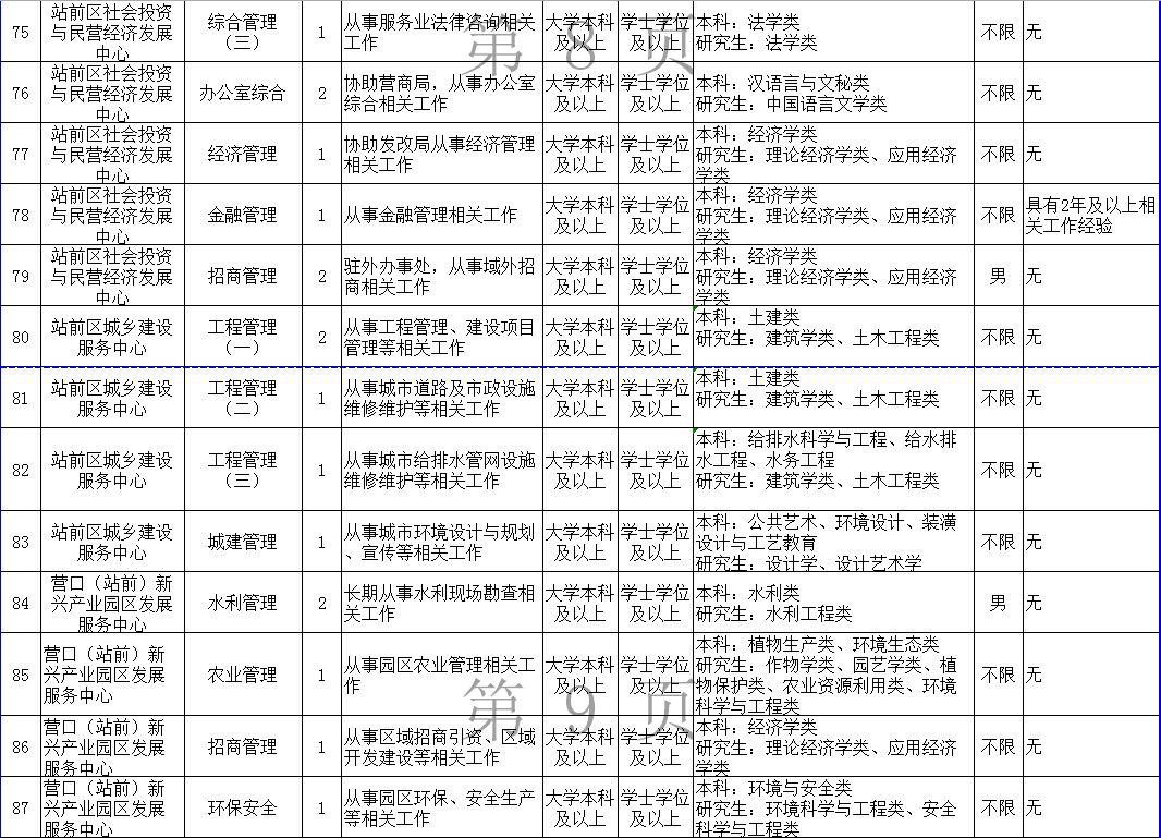 站前街道办最新招聘信息全面解析