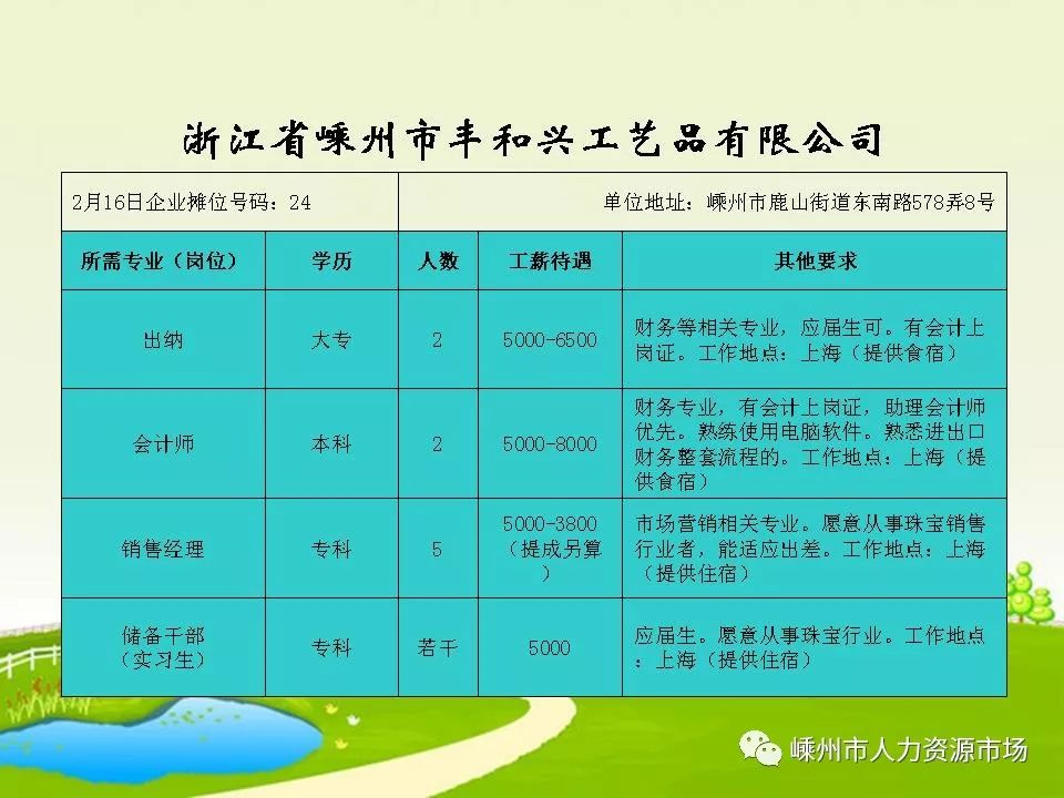 义乌市农业农村局最新招聘启事概览