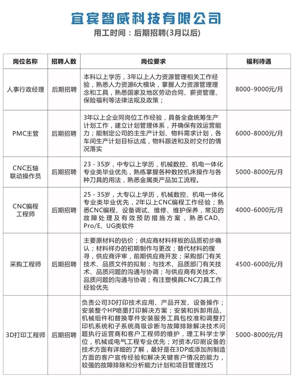 王村港镇最新招聘信息汇总