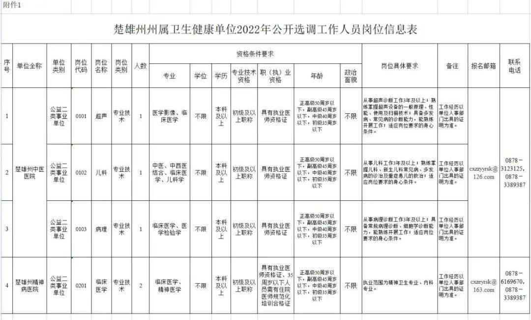 通海县卫生健康局最新招聘概览