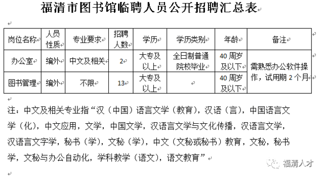 清流县图书馆最新招聘启事全面解析