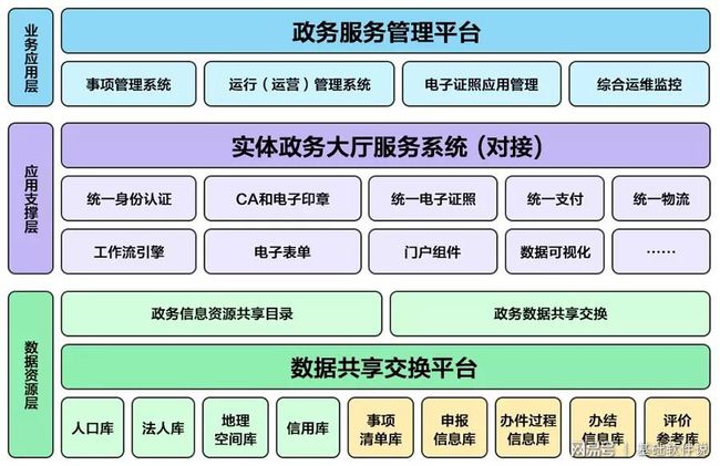 汉源县数据与政务服务局最新项目进展深度剖析