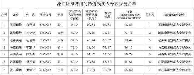 濠江区体育局最新招聘信息全方位解读