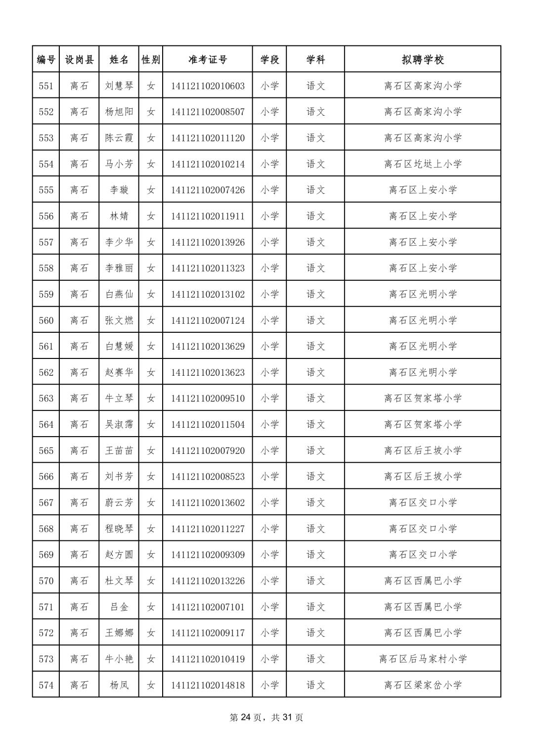 吕梁市质量技术监督局最新招聘公告发布