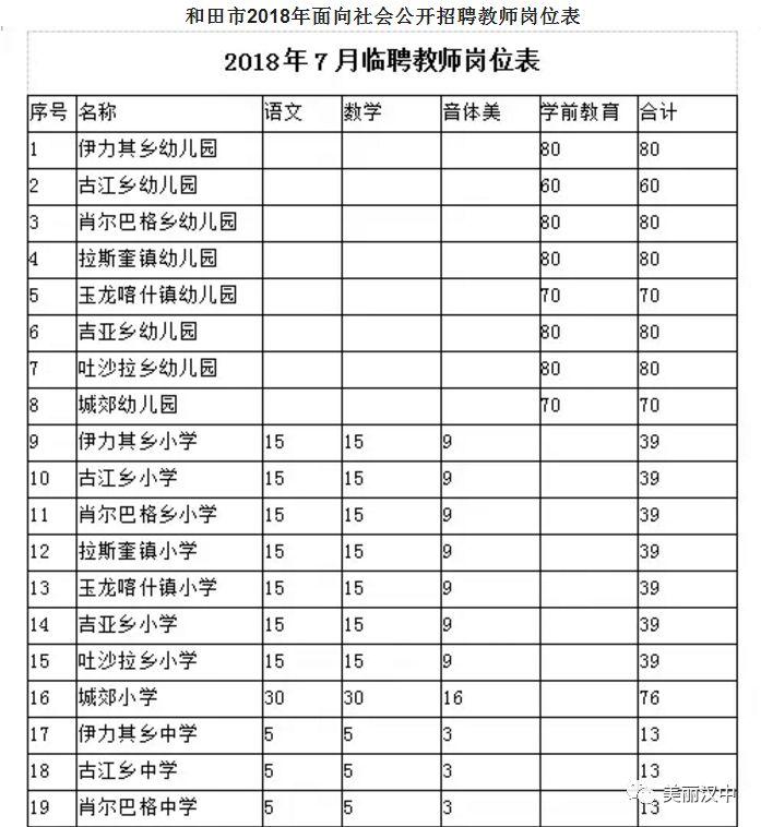 和田县人民政府办公室最新招聘信息公开详解