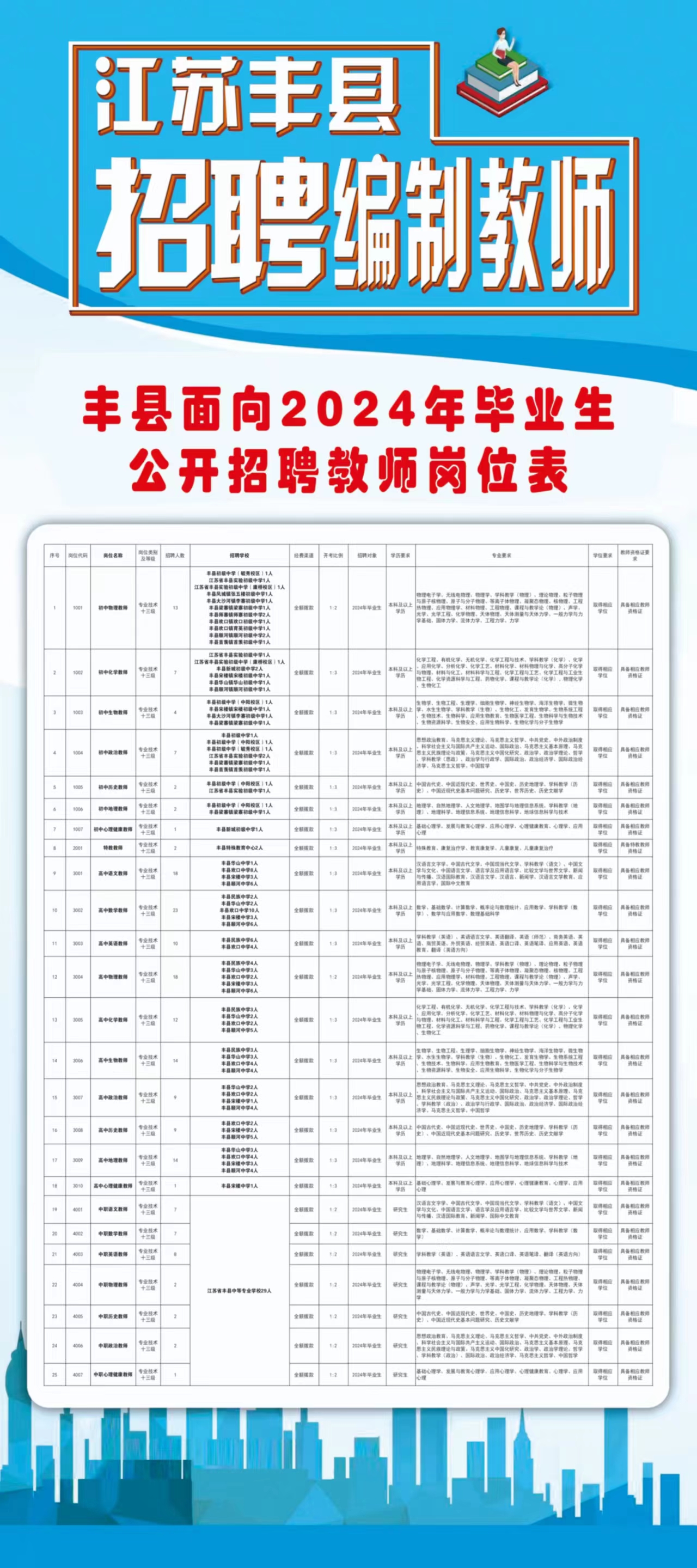 丰庄镇最新招聘信息全面解析