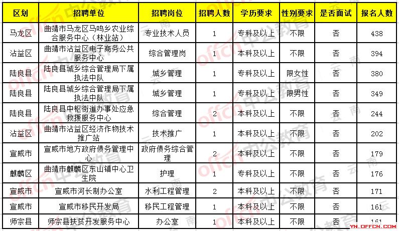 呈贡县体育馆最新招聘信息汇总与招聘概述