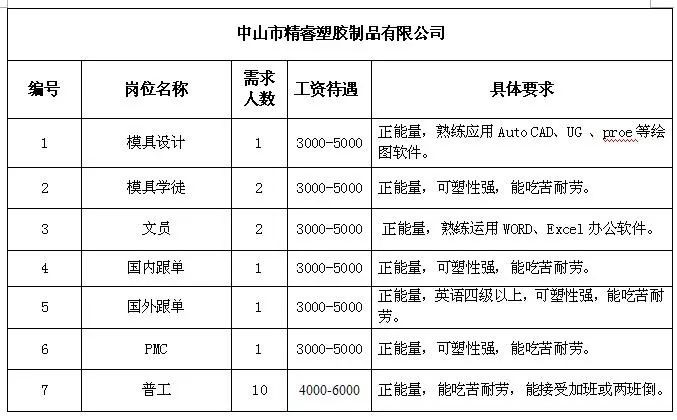 三井乡最新招聘信息详解及深度解读