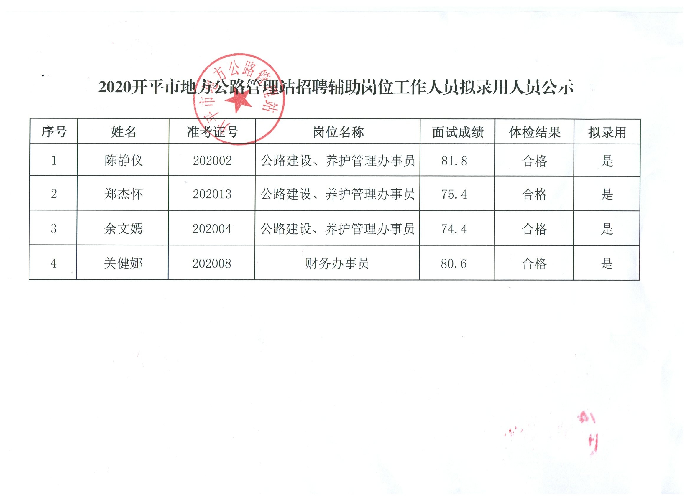 定结县级公路维护监理事业单位人事任命最新动态