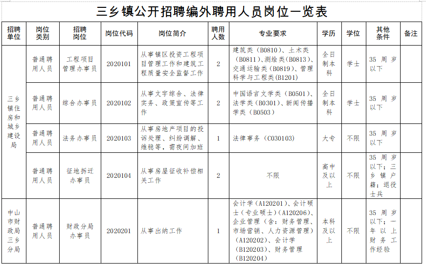 三樟乡最新招聘信息全面解析