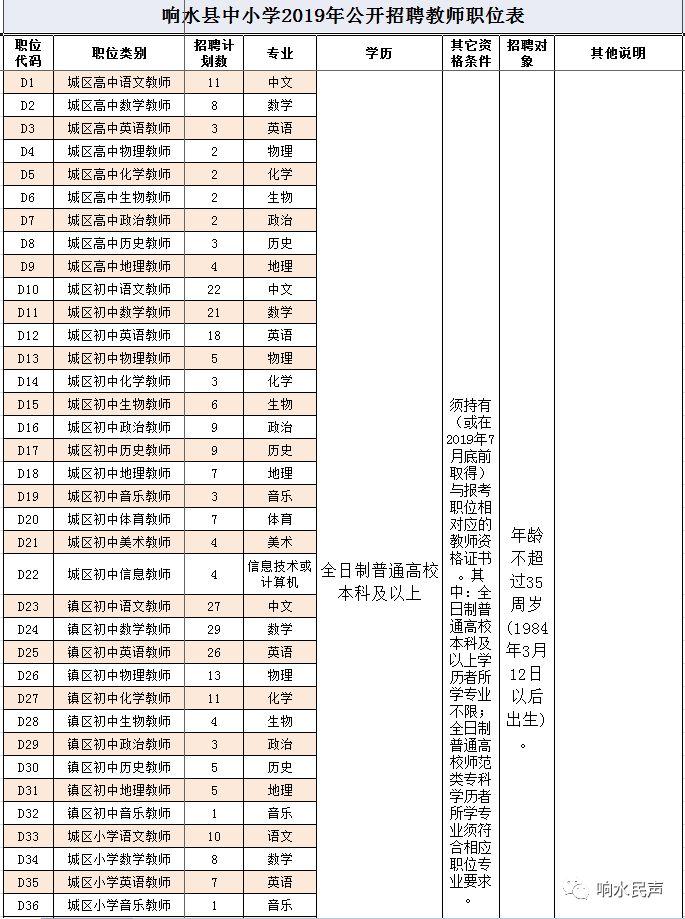 响水县交通运输局最新招聘信息概览