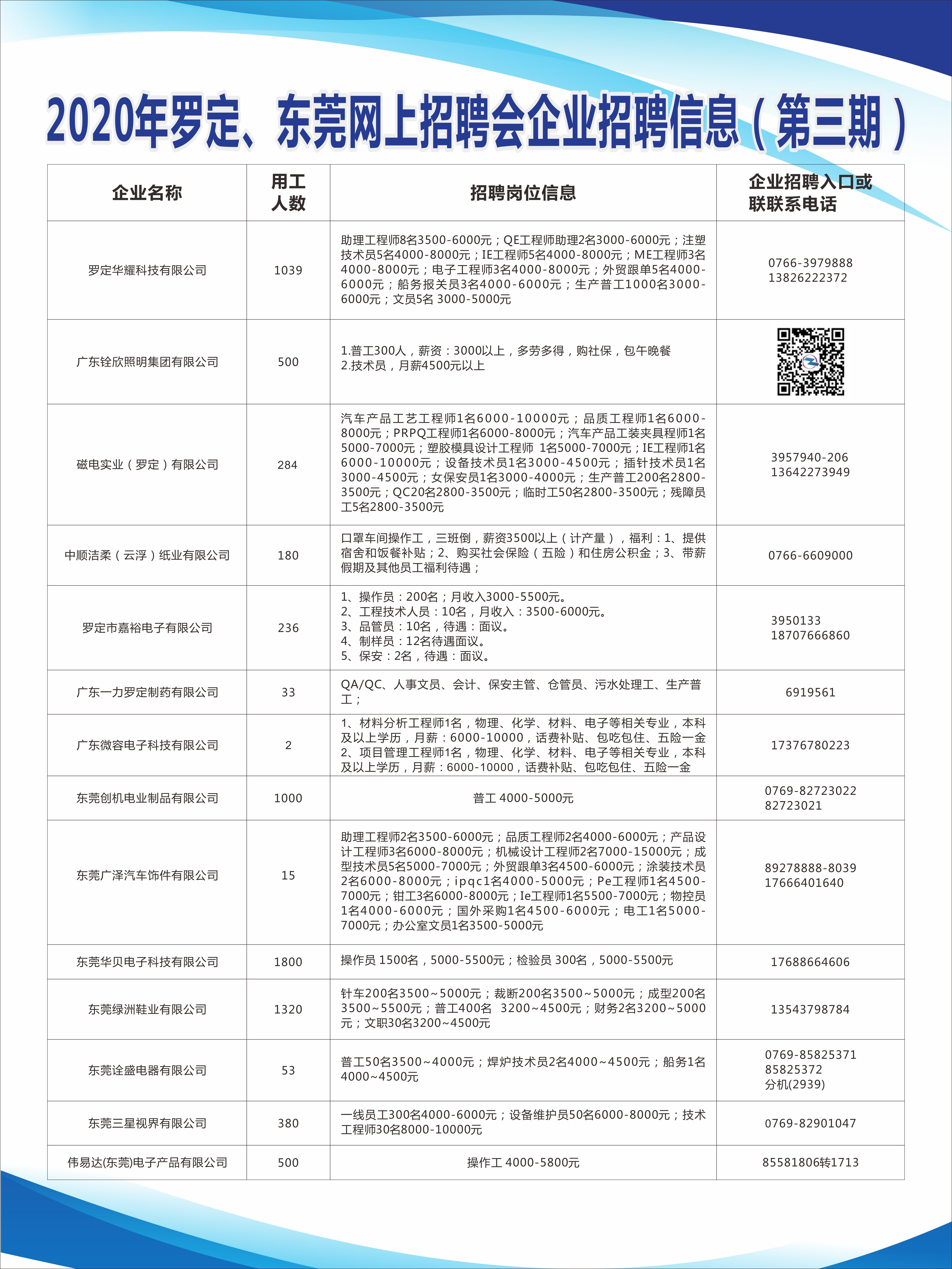 翁源县住房和城乡建设局最新招聘信息解读与概述