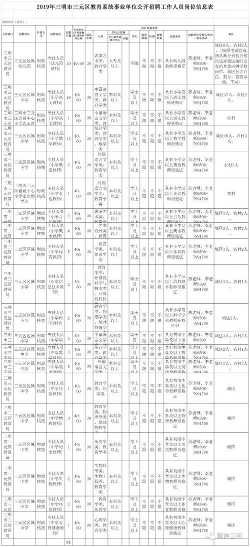 三元区文化局最新招聘信息与招聘动态概览