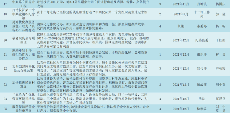 马百户村委会最新项目，乡村振兴的新篇章