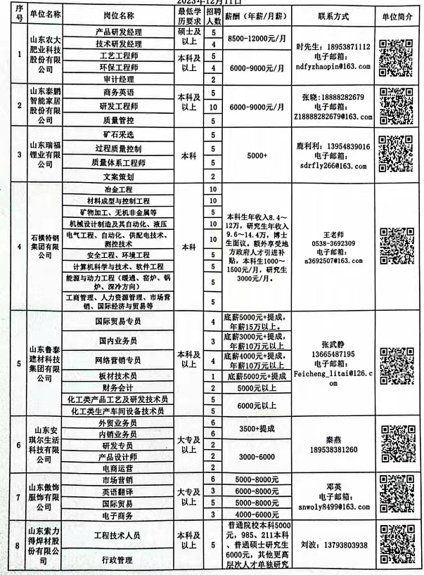 湘潭县科学技术和工业信息化局招聘启事概览