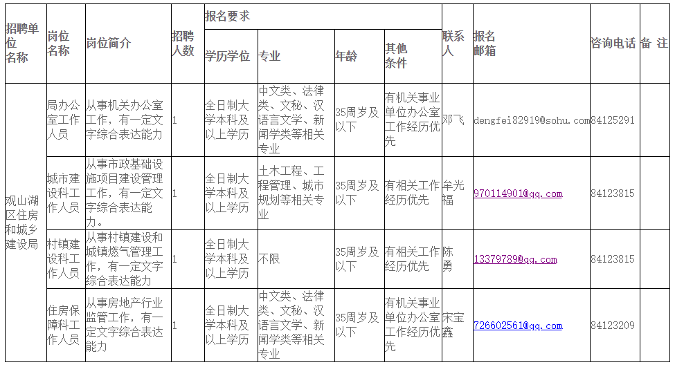 青山湖区住房和城乡建设局最新招聘信息概览