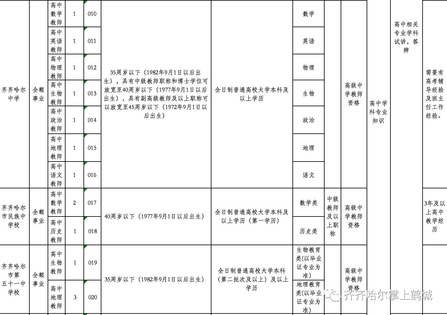 宽甸满族自治县托养福利事业单位人事任命更新公告