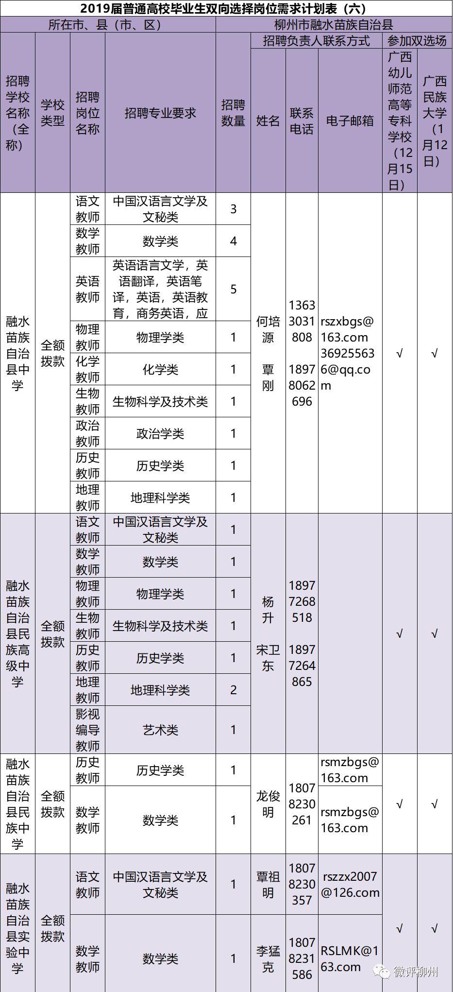 融水苗族自治县市场监督管理局最新招聘公告解析