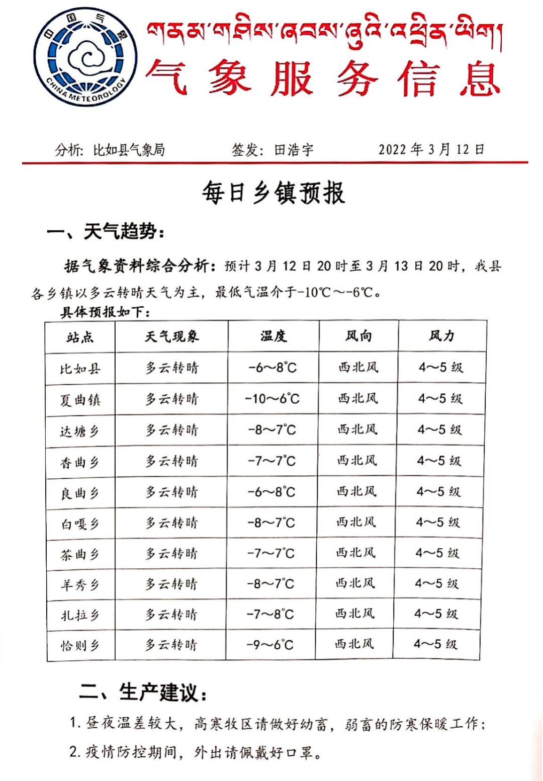 董乃提吾村天气预报更新通知