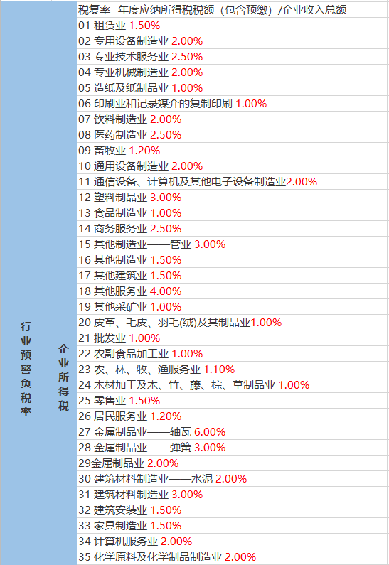 墩子村民委员会天气预报更新通知