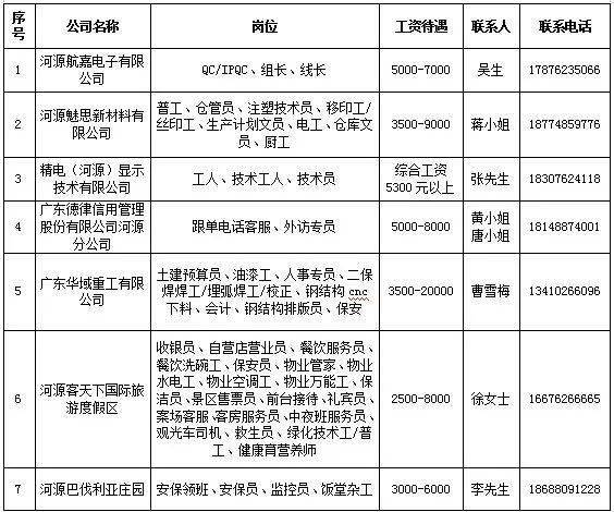 澳前镇最新招聘信息全面解析