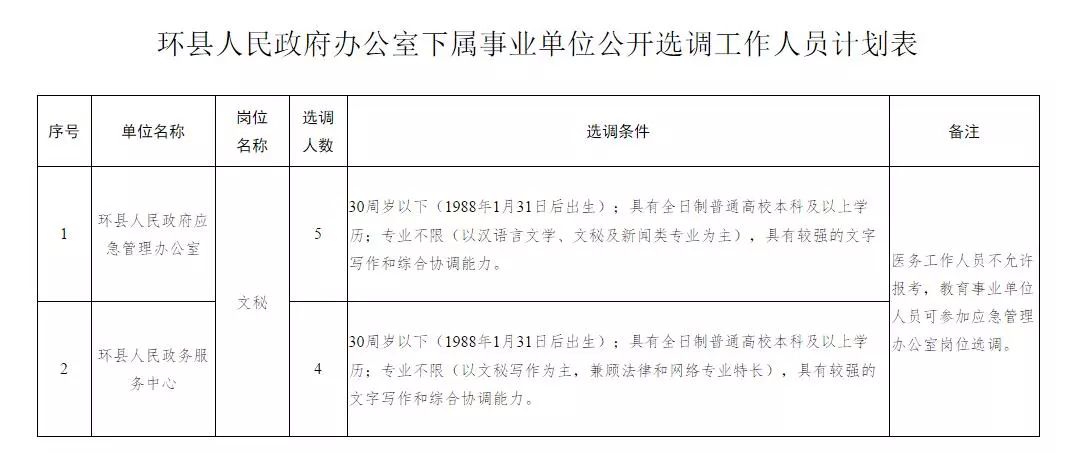 孙吴县级公路维护监理事业单位最新人事任命及其影响