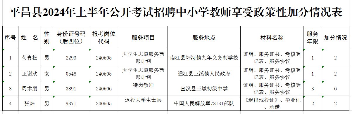 平昌县特殊教育事业单位人事任命最新动态