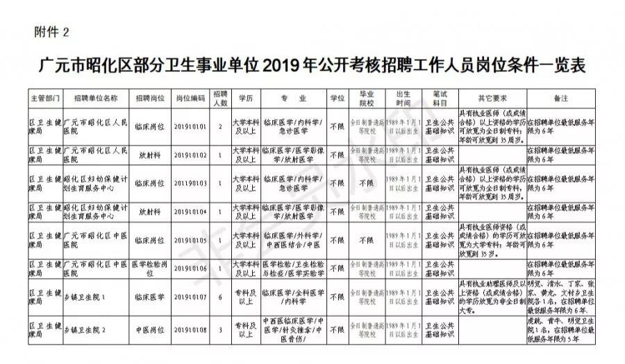 广元市安全生产监督管理局最新招聘信息详解