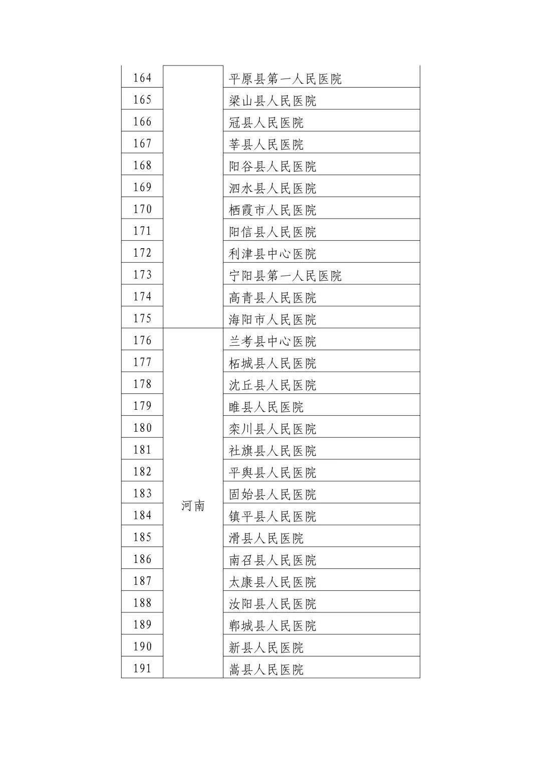 丰顺县数据和政务服务局发布最新新闻动态