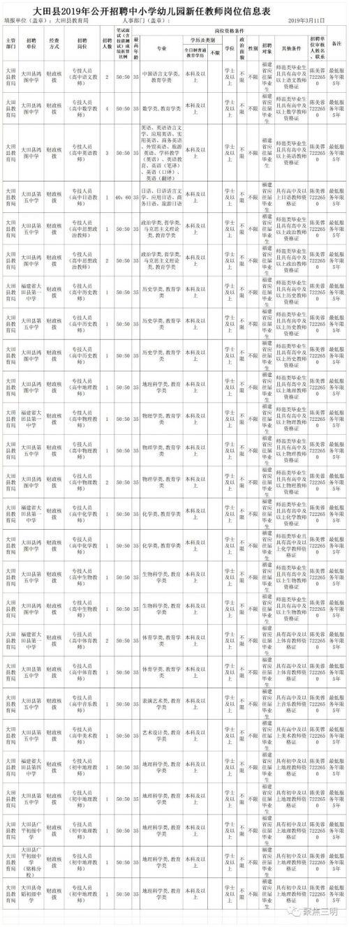 大田县小学最新招聘信息及其相关细节