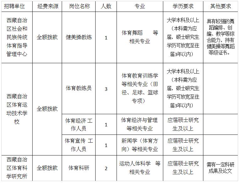 海南藏族自治州市体育局最新招聘信息概览