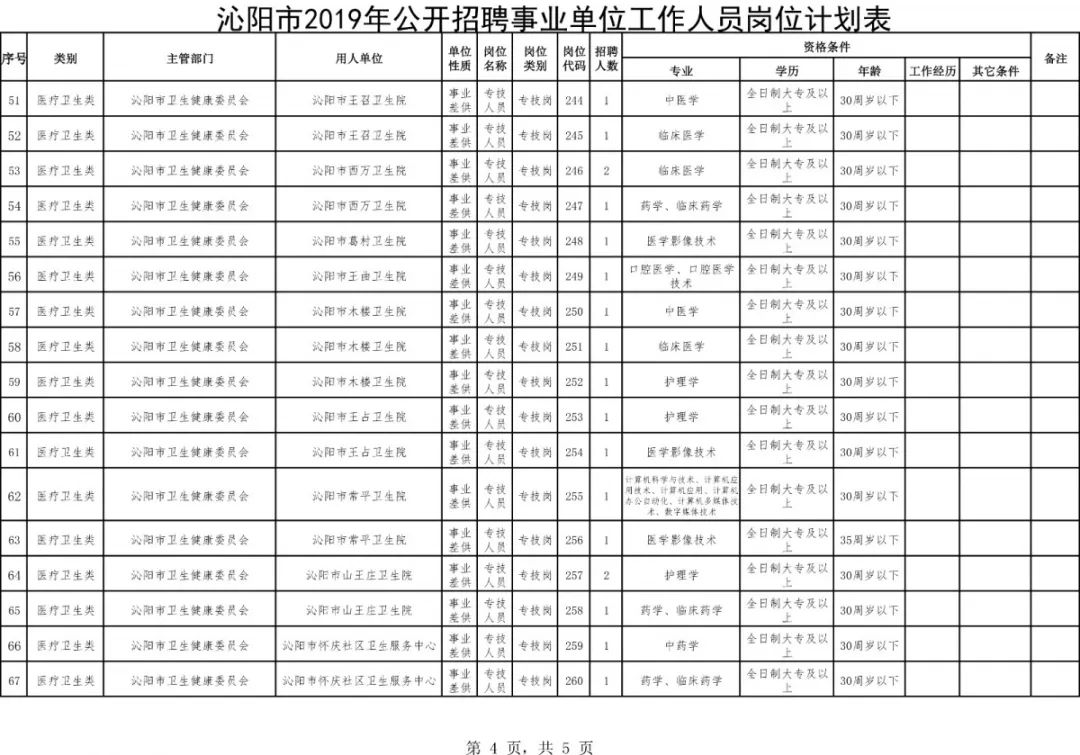 沁阳市康复事业单位招聘启事全新发布