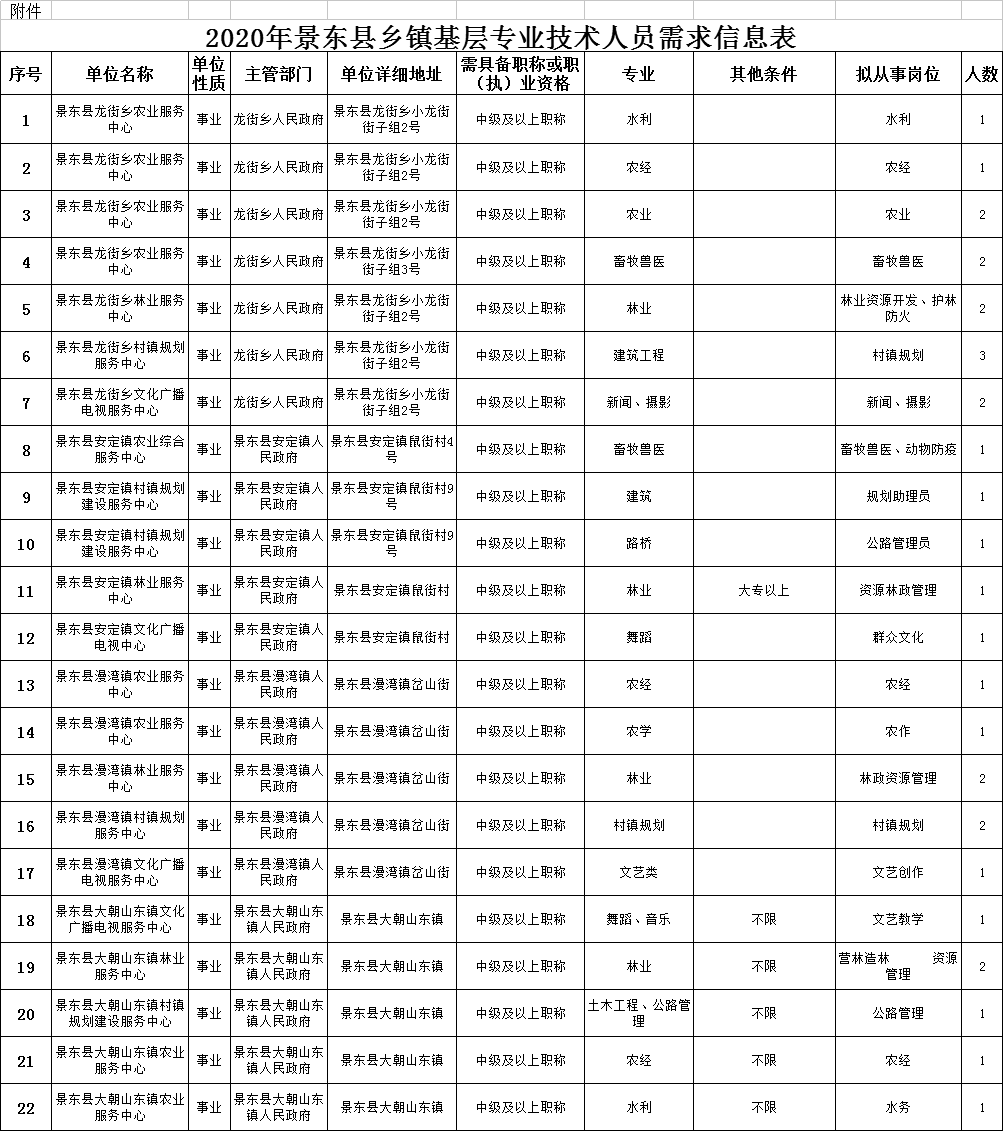 寨根乡最新招聘信息汇总