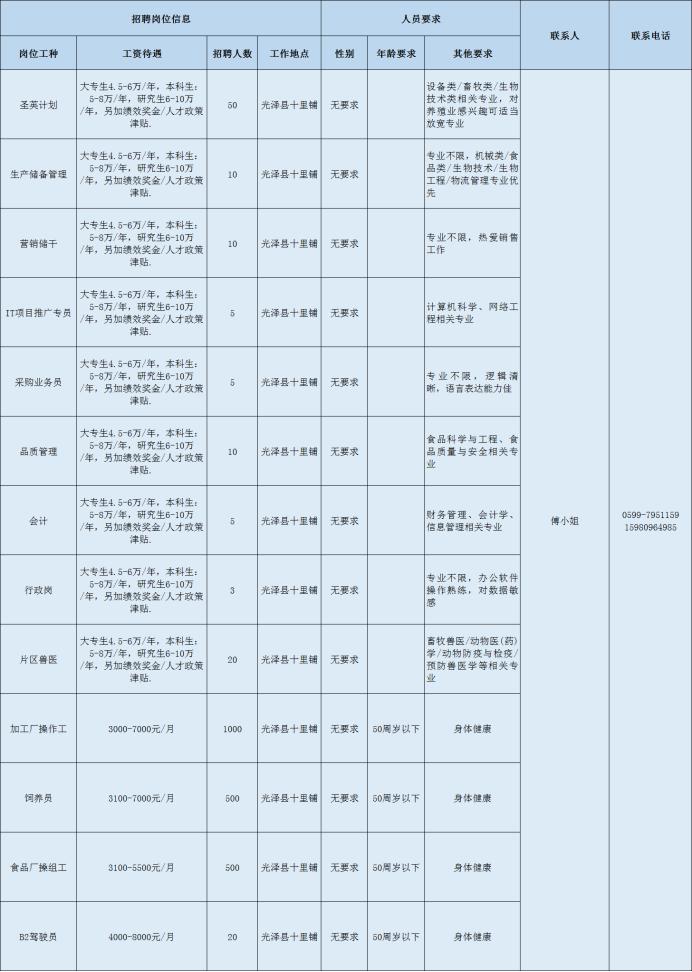 南平市环境保护局最新招聘信息概览