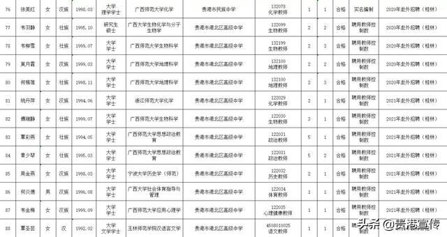 贵港市物价局最新招聘资讯概览