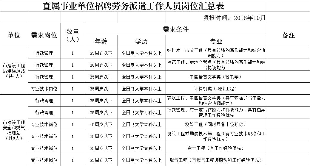 平远县住房和城乡建设局最新招聘信息