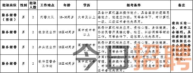 怀仁县文化局及关联单位最新招聘信息详解