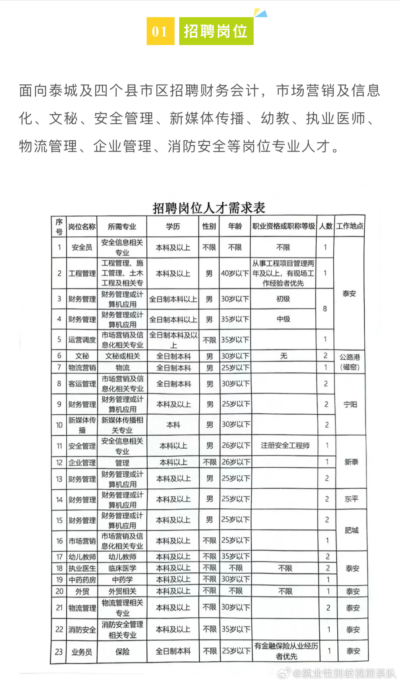 两当县交通运输局招聘公告详解