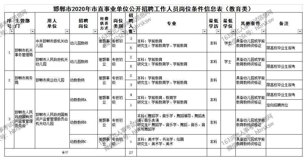 那些爱拖一天错一天， 第3页