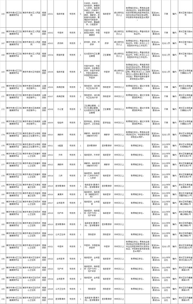 鼓楼区民政局最新招聘信息详解