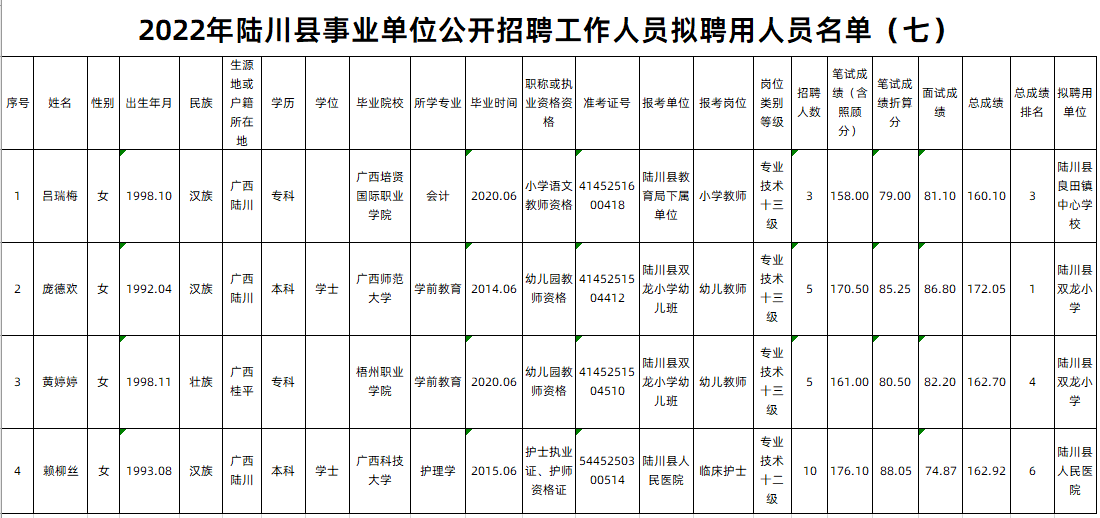 陆川县县级托养福利事业单位最新招聘信息概览