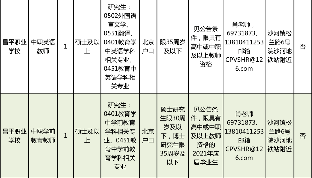 牡丹区级托养福利事业单位最新招聘信息及其重要性