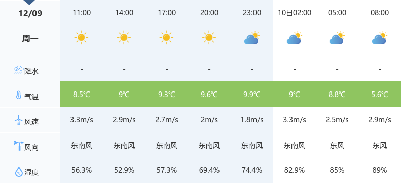 黄埠镇天气预报最新详解