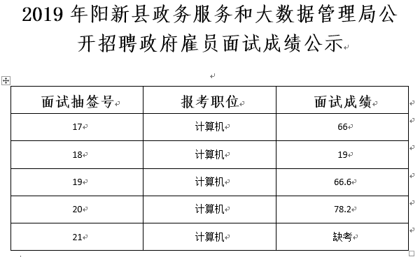 潘集区数据和政务服务局最新招聘信息详解